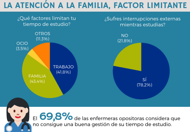 concentración ope de enfermería