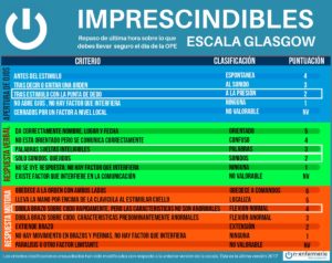 macro ope enfermeria ESCALA GLASGOW