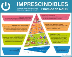 macro ope PIRAMIDE NAOS