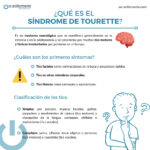 Infografía Síndrome de Tourette