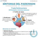 Infografía síntomas del parkinson