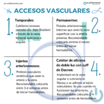 Accesos vasculares