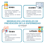 Niveles de prevención de la enfermedad