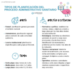 Infografía Tipos de planificación del proceso administrativo sanitario