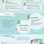 Infografía OPE Enfermería. Temario Enfermería Psicosocial y EIR