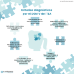 Infografía TEA