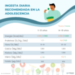 Infografía Temario 1. Nutrición y dietética