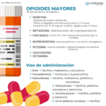 Infografía tema 2. Farmacología. Clasificación general de medicamentos