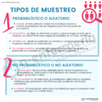 Infografía tema 3. Metodología en investigación y bioestadística